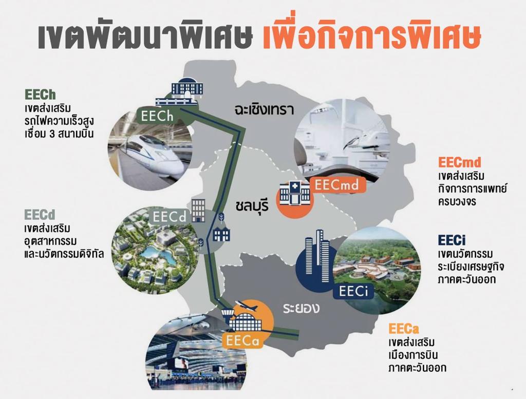 ทุนไทย-จีนยึด EEC รับผังเมืองใหม่ปลดล็อกลงทุน..