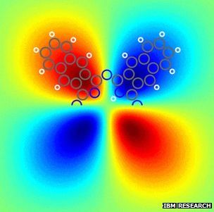 ภาพการกระจายตัวของอิเล็กตรอนตามทฤษฎี (บีบีซีนิวส์)
