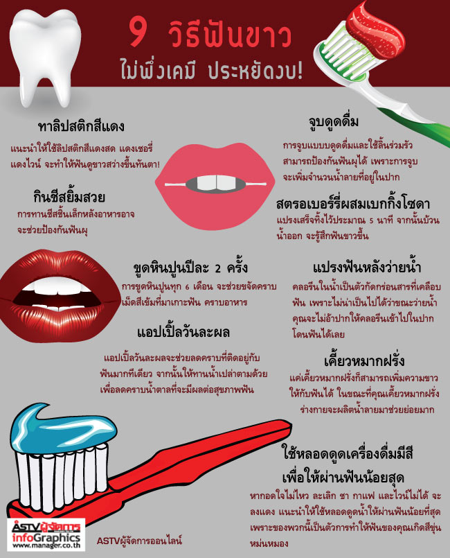 9 วิธีฟันขาว ไม่พึ่งเคมี ประหยัดงบ!