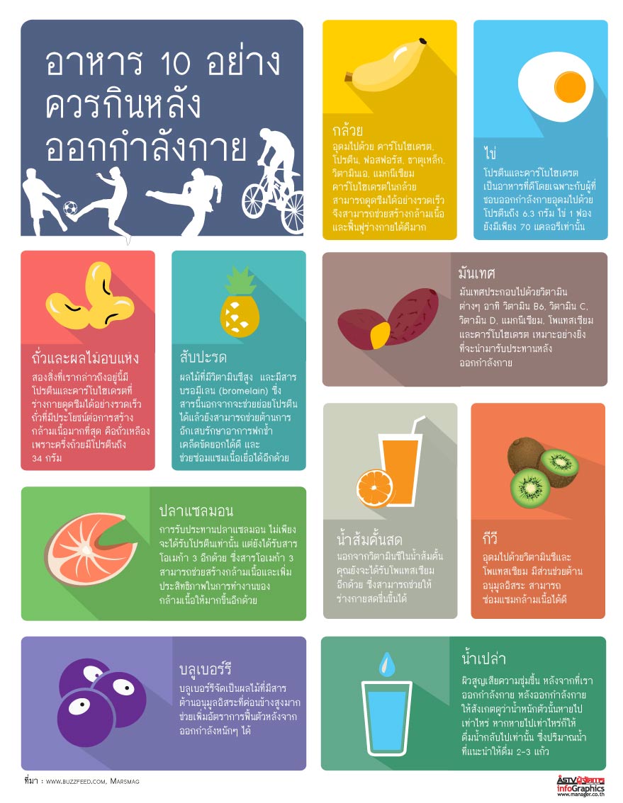 อาหาร 10 อย่าง ควรกินหลังออกกำลังกาย