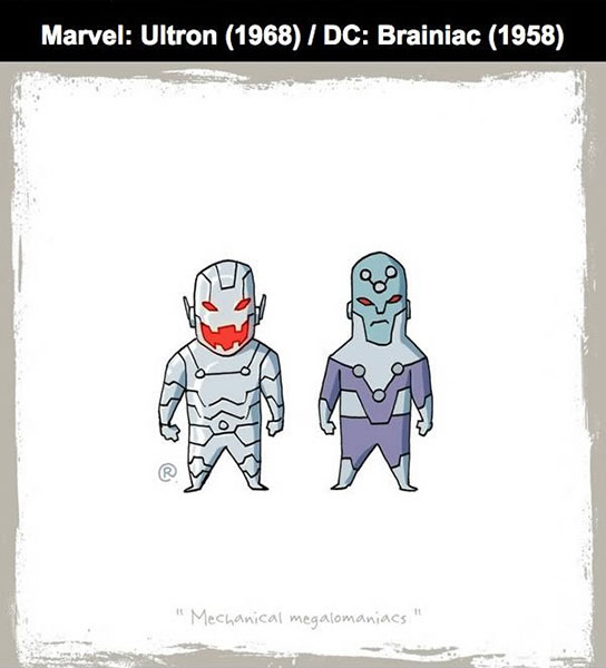MARVEL : Ultron Vs DC : Brainiac