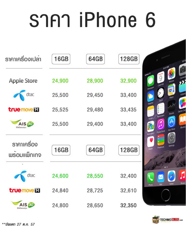 Iphone 6 Best Pris