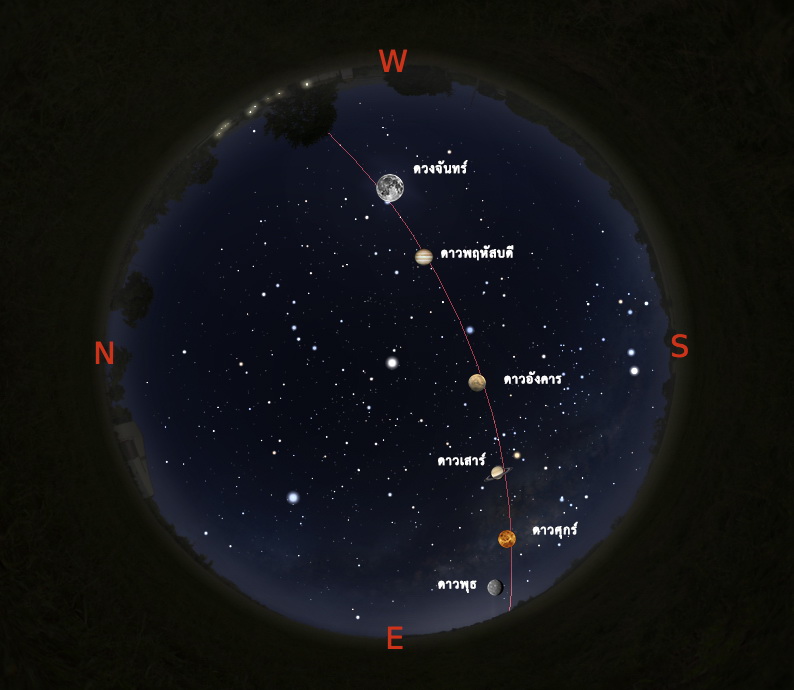 ภาพจำลองการปรากฏของดาวเคราะห์ 5  ดวง ในวันที่ 25 ม.ค.59 จากโปรแกรม Stellarium