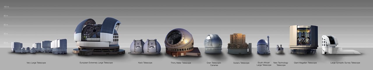 ภาพหอดูดาวเอ-เอลท์เปรียบเทียบกับหอดูดาวสำคัญอื่นๆ ในโลก (ESO) 