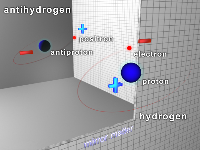 ภาพ 3 มิติ อธิบายความแตกต่างของ hydrogen และ antihydrogen (National Science Foundation)