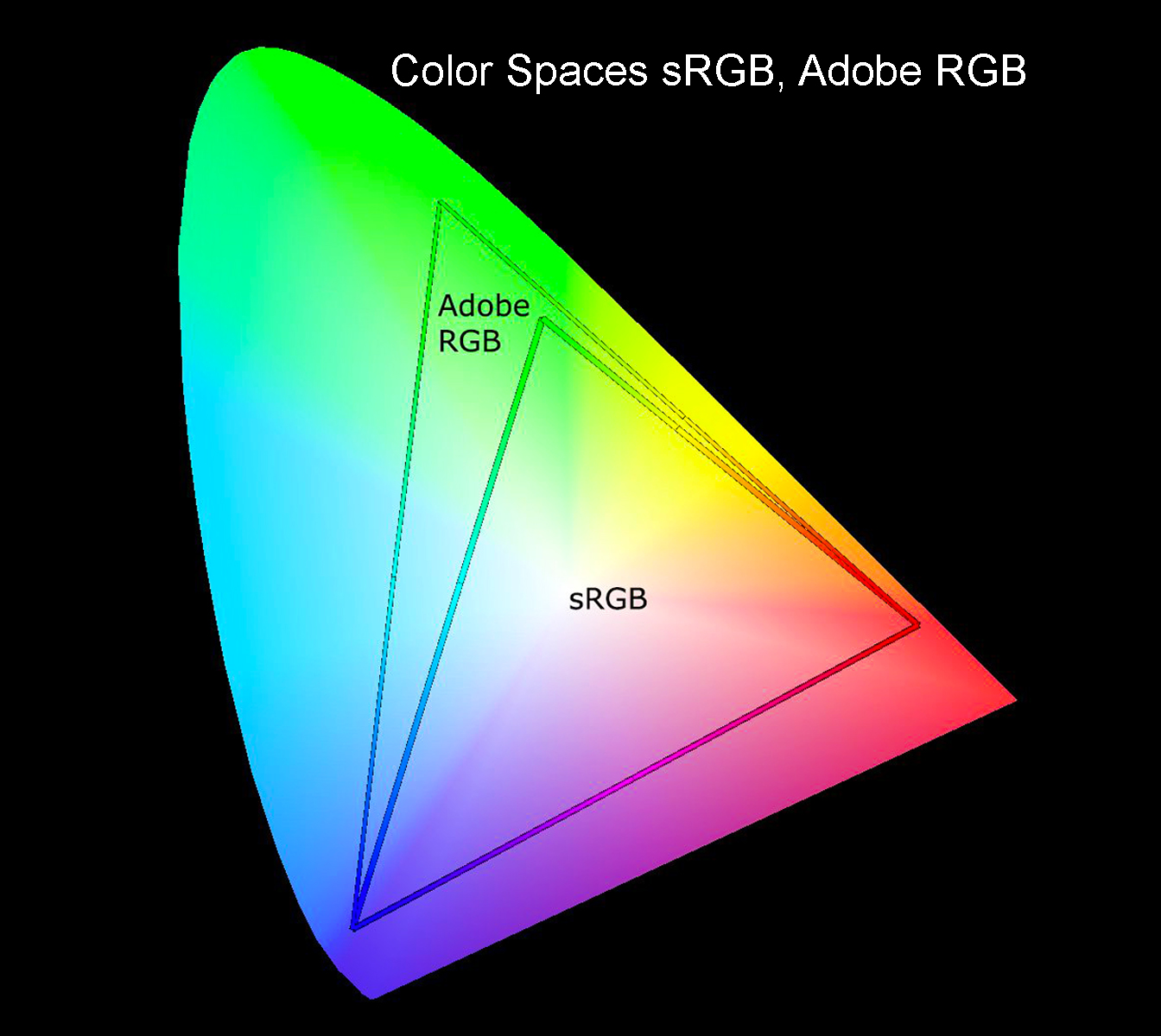 ภาพขอบเขตสีระหว่าง sRGB กับ Adobe RGB