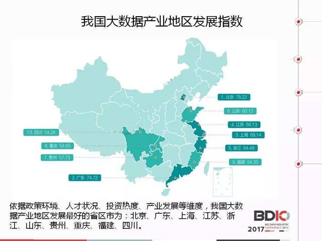 ภาพกราฟฟิกแผนที่แสดงของเมืองต่างๆในประเทศจีนที่มีการพัฒนาด้านบิ๊กดาต้ามากที่สุด ได้แก่ ปักกิ่ง (78.22 คะแนน)  ตามด้วยกว่างตง เซี่ยงไฮ้ เจียงซู เจ้อเจียง ซันตง กุ้ยโจว ฉงชิ่ง ฝูเจี้ยน และเสฉวน