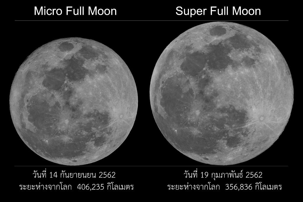 ภาพถ่ายเปรียบเทียบดวงจันทร์เต็มดวงในช่วงไกลโลกที่สุดในรอบปี กับดวงจันทร์ใกล้โลกที่สุดในรอบปี 2562