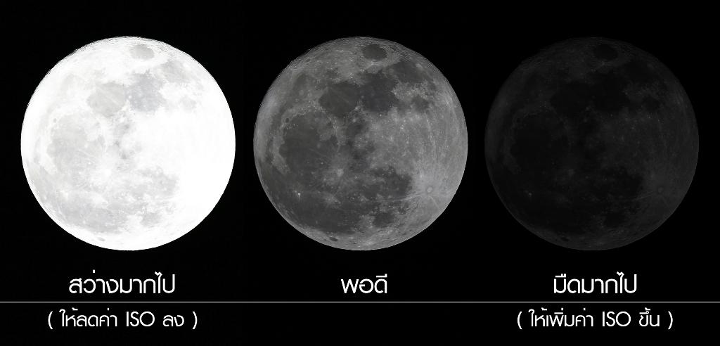 ตัวอย่างการถ่ายภาพดวงจันทร์เต็มดวง ให้ได้แสงสว่างที่พอดีและเห็นรายละเอียดของกลุมอุกกาบาตที่ชัดเจน