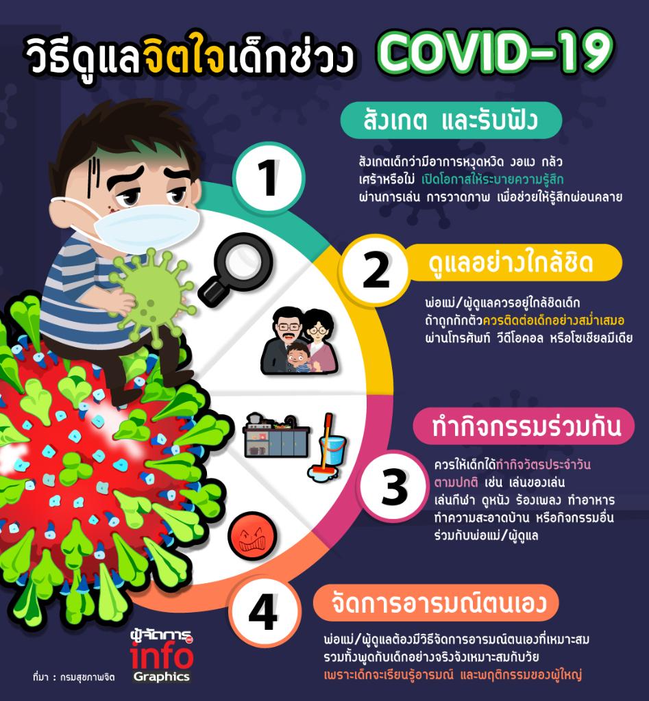 วิธีดูแลจิตใจเด็กช่วง COVID-19