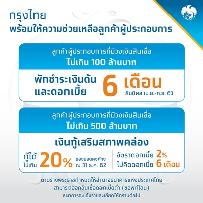 กรุงไทยสนองรัฐอุ้มเอสเอ็มอีพักหนี้เงินต้น-ดบ. 6 เดือน พร้อมปล่อยซอฟต์โลน