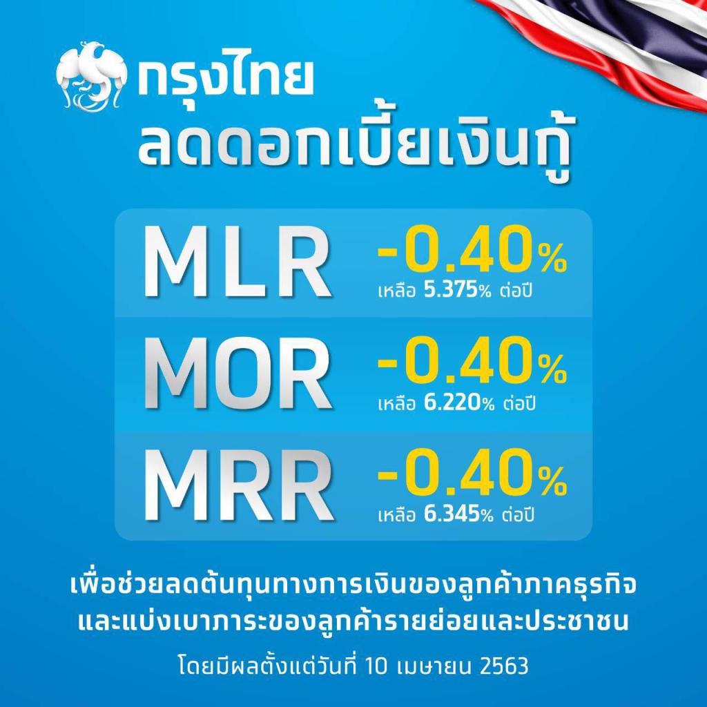 กรุงไทยประกาศลดดอกเบี้ยเงินกู้ทุกประเภทลง 0.40% ต่อปี