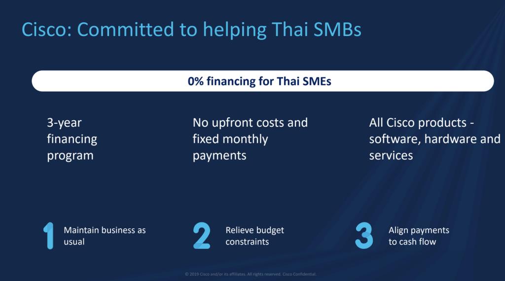 ผู้ประกอบการไทยสามารถไม่ต้องจ่ายเงินก้อนในทีเดียว และทยอยจ่ายได้ในเวลา 3 ปี 