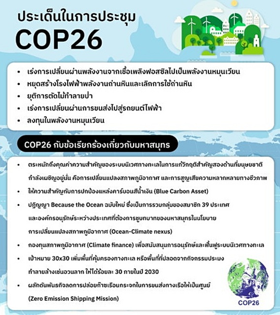 เครดิตภาพ https://thaipublica.org/2021/11/sustainability4all05/