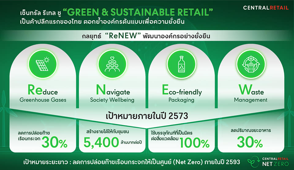 เซ็นทรัล รีเทล ชู “Green &amp; Sustainable Retail” เป็นค้าปลีกแรกของไทย ตอกย้ำองค์กรต้นแบบเพื่อความยั่งยืน