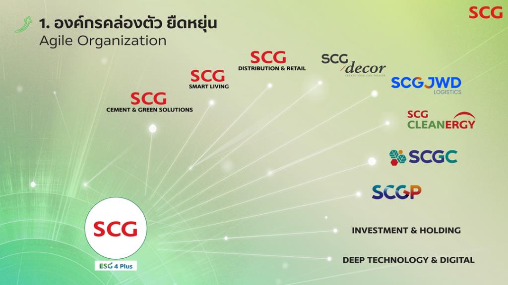 SCG ปักธงสร้างสังคม Net Zero ด้วยนวัตกรรมกรีน มุ่งสู่องค์กรคล่องตัว-เปิดพื้นที่ปล่อยแสง-เสิร์ฟโซลูชันลูกค้าฉับไวยิ่งขึ้น