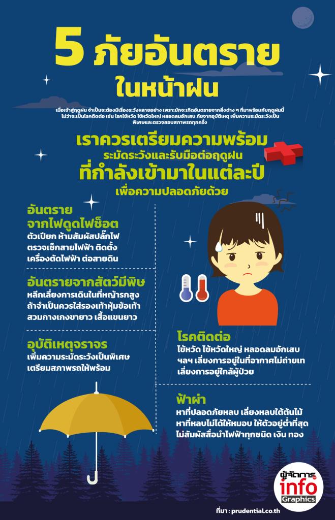 5 ภัยอันตรายในหน้าฝน