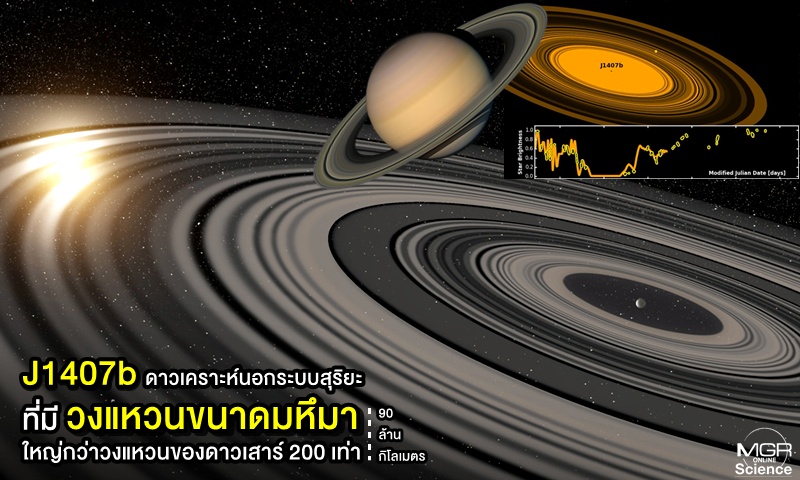 “J1407b” ดาวเคราะห์นอกระบบสุริยะที่มีวงแหวนขนาดมหึมา 90 ล้านกิโลเมตร ใหญ่กว่าวงแหวนของดาวเสาร์ 200 เท่า