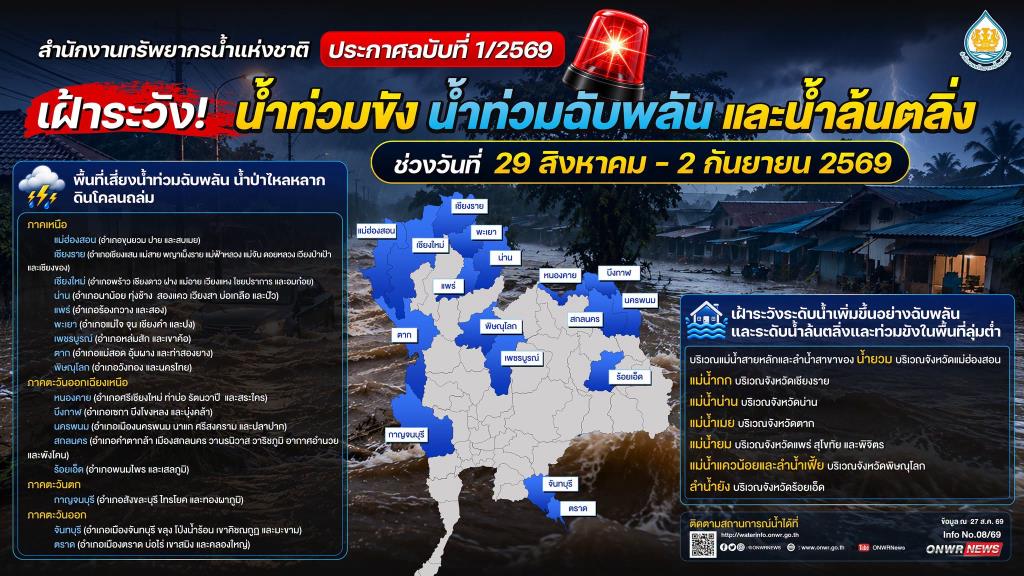 เปิดพื้นที่เสี่ยง น้ำหลาก-ดินถล่ม 29 ส.ค.–2 ก.ย.69