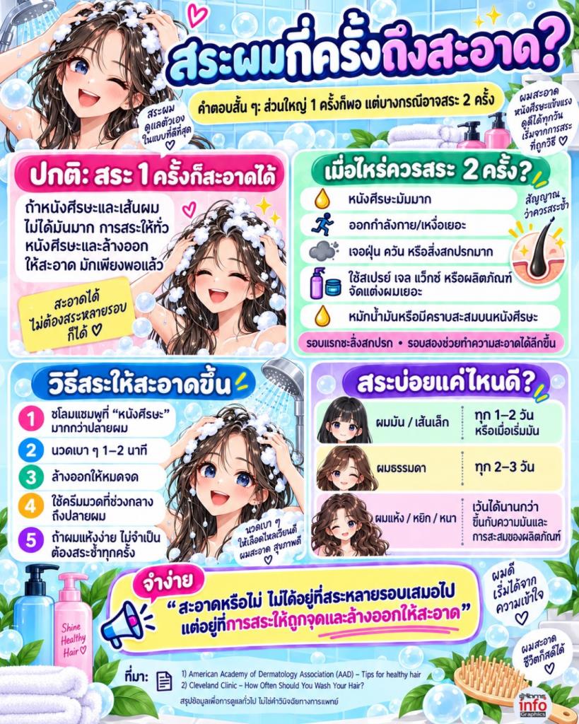 สระผมกี่ครั้งถึงสะอาด?