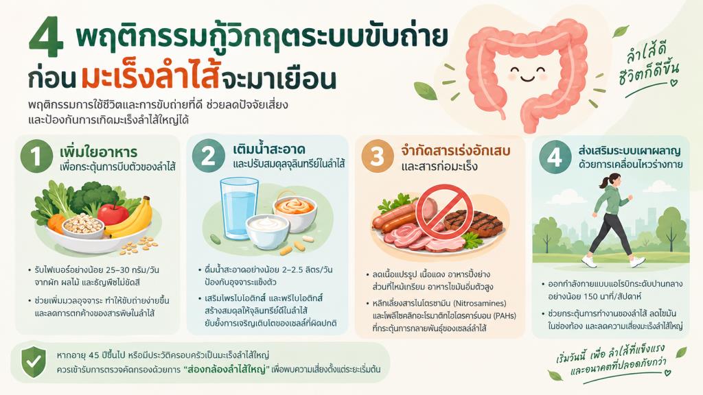 4 พฤติกรรมกู้วิกฤตระบบขับถ่าย ก่อนมะเร็งลำไส้จะมาเยือน