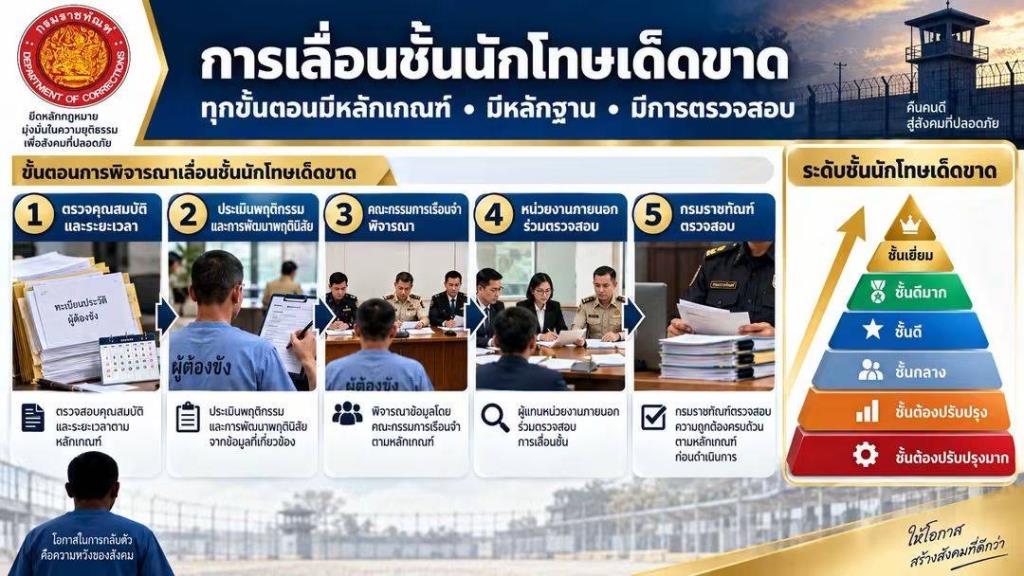 กรมคุกยัน 