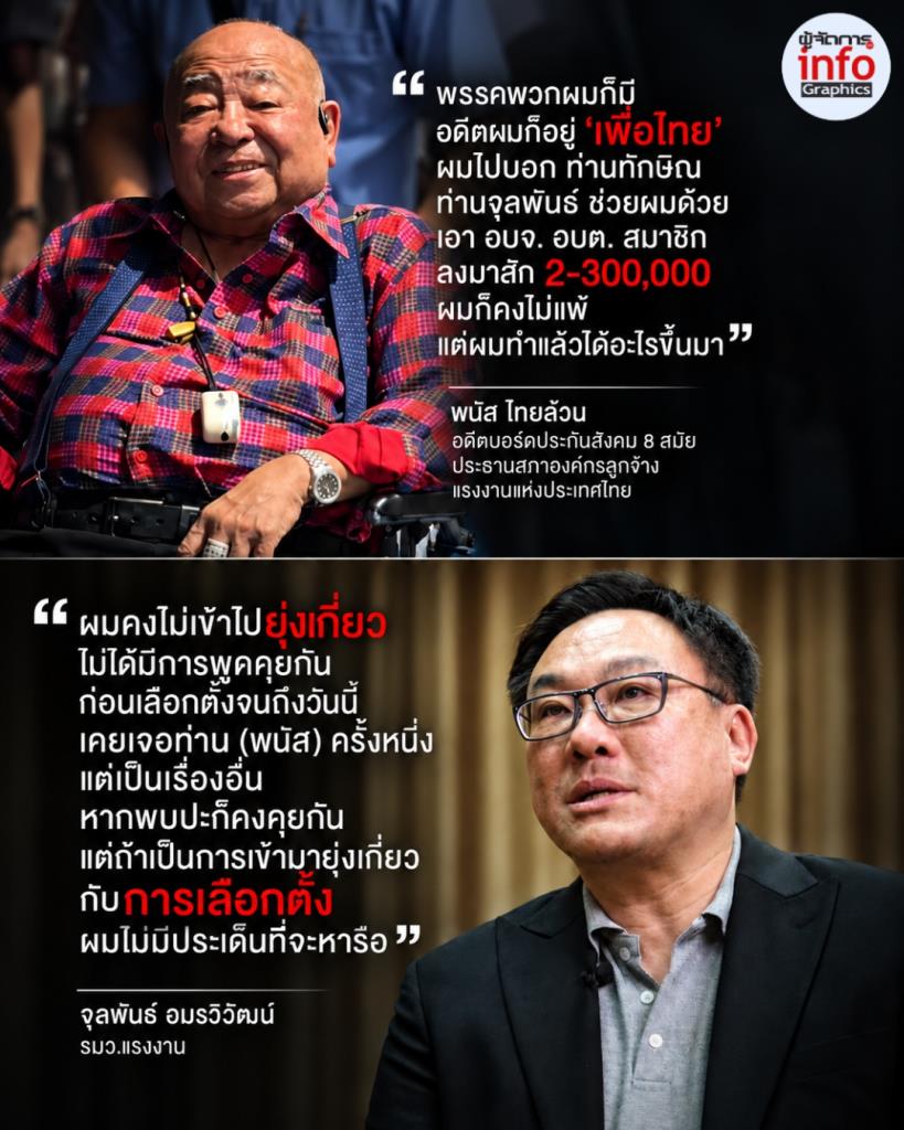 “พนัส” ลั่นขอแรง “ทักษิณ-จุลพันธ์” คงไม่แพ้เลือกตั้งบอร์ดประกันสังคม แต่ไม่ทำ ด้าน รมว.แรงงานปัดเกี่ยวข้อง