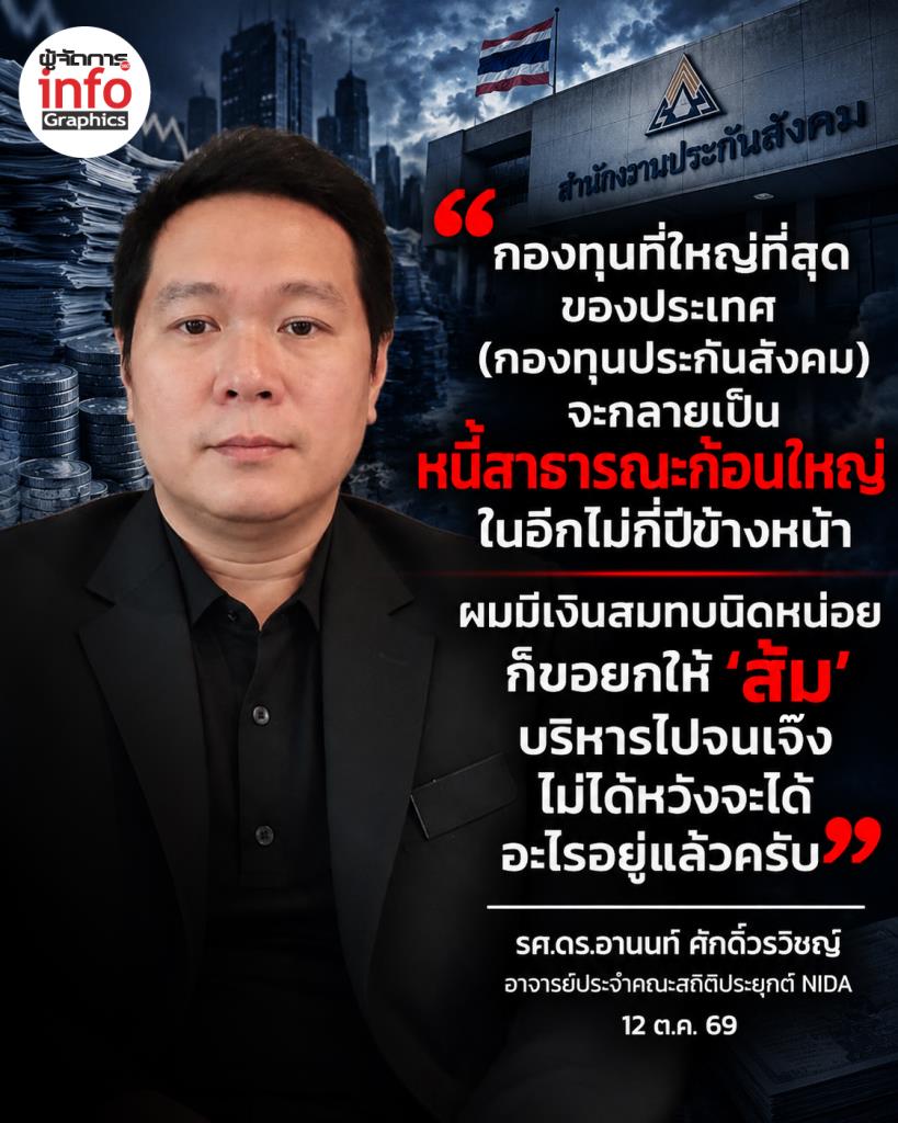 กองทุนที่ใหญ่ที่สุด ของประเทศ (กองทุนประกันสังคม)