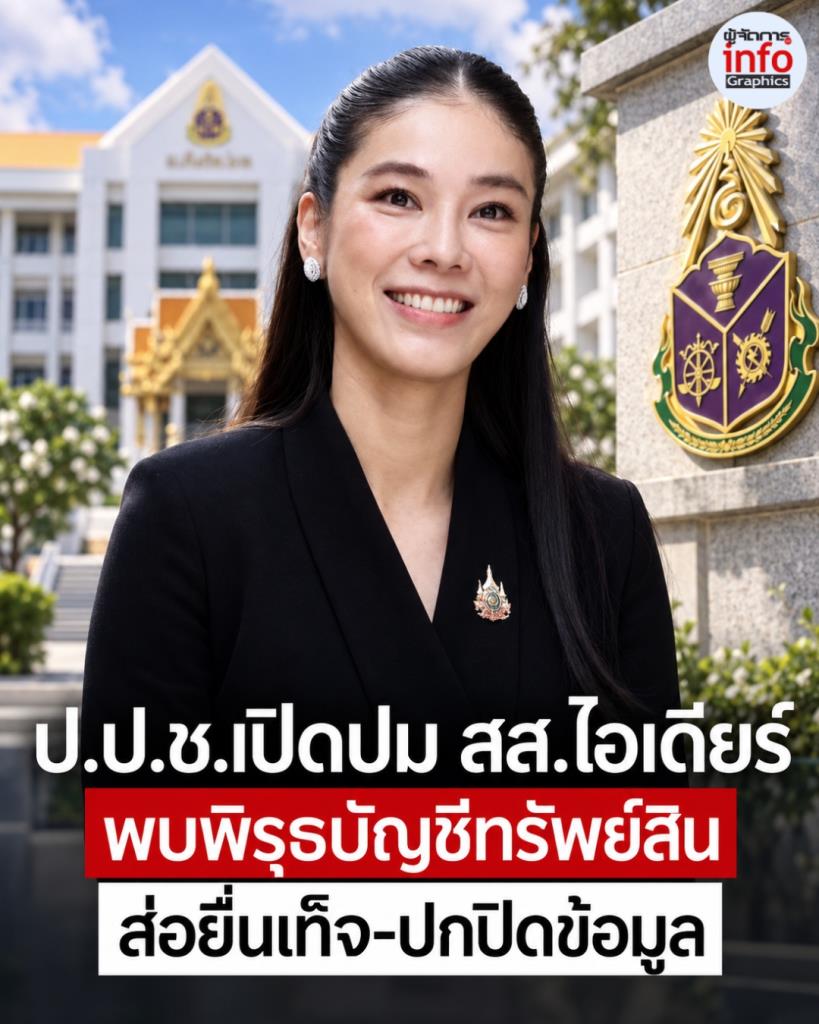 ป.ป.ช.ลุยสอบ “สส.ไอเดียร์” พบพิรุธบัญชีทรัพย์สิน ส่อยื่นเท็จ-ปกปิดข้อมูล เตรียมแกะรอยเส้นทางเงินทั้งคู่สมรส