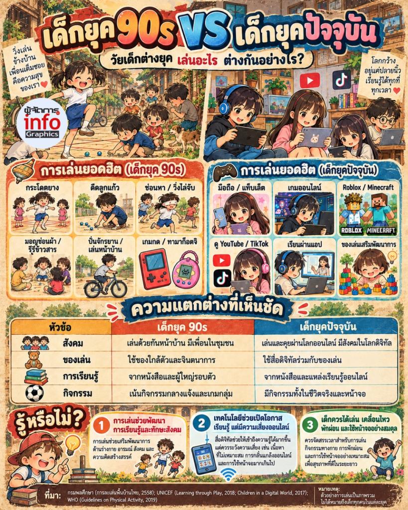 เด็กยุค 90s VS เด็กยุคปัจจุบัน  วัยเด็กเปลี่ยนไปแค่ไหน? เล่นอะไร ต่างกันอย่างไร?