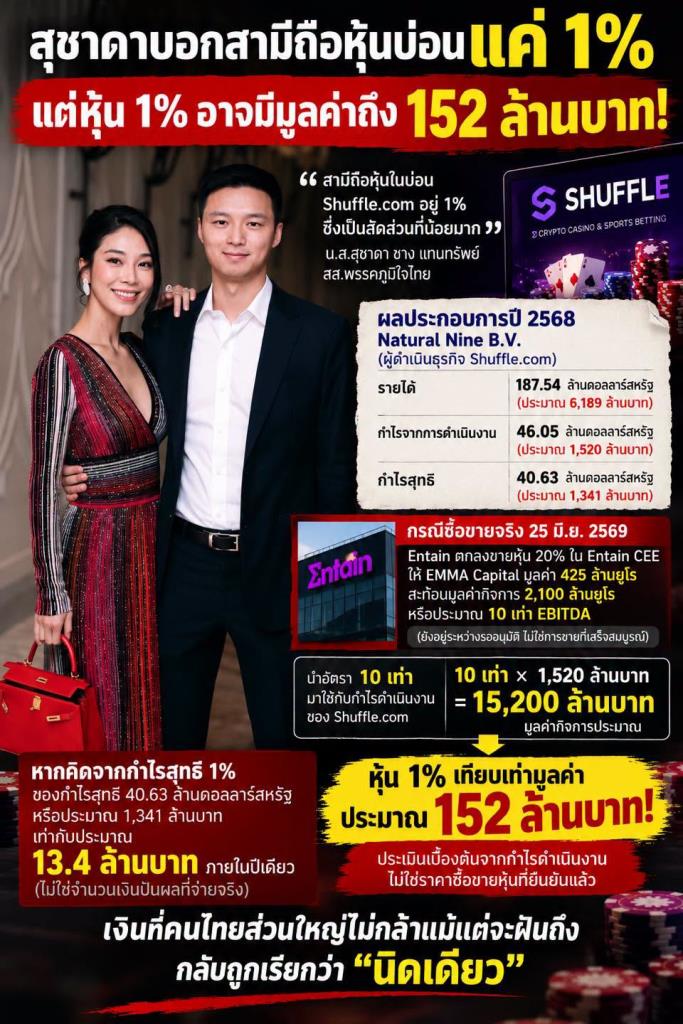 “ศิริโชค” ตามบี้ หุ้น 1% ของสามี “ไอเดียร์” อาจมีมูลค่าถึง 152 ล้านบาท อย่าทำเป็นเรื่องเล็ก