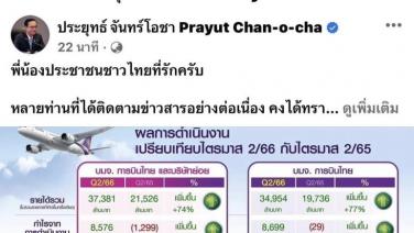 “บิ๊กตู่” โพสต์ชูผลงานการบินไทยพลิกฟื้นสำเร็จ จากหนี้ 3 แสนล้าน กลับมากำไรกว่า 2,000 ล้าน