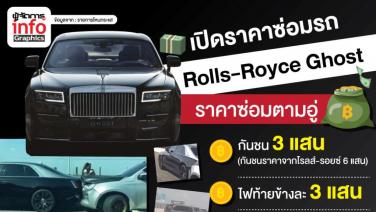 เปิดราคาซ่อมรถ Rolls-Royce Ghost
