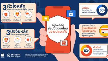 ช้อปปี้ ย้ำชอปปิ้งออนไลน์อย่างปลอดภัย อัปเดตพฤติกรรมของขาชอปชาวไทย