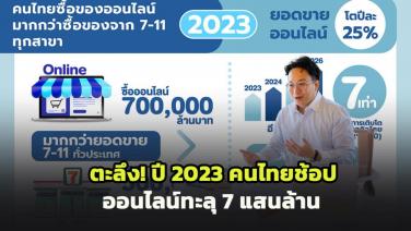 ตะลึง! คนไทยชอปออนไลน์ทะลุ 7 แสนล้าน ปี 2023 สูงเป็นประวัติการณ์ พร้อมเผย 4 กลยุทธ์การตลาดออนไลน์ ปี 2024