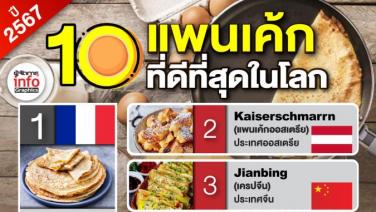 “ขนมครก” ของไทยสุดเจ๋ง!  ติดอันดับ 4 แพนเค้กที่ดีที่สุดในโลก