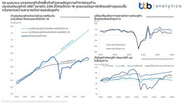 ttb analytics มองเศรษฐกิจไทยขยายตัว 2.6% ฟื้นตัวช้าและเผชิญความท้าทายรอบด้าน