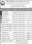 ประกาศมูลค่าหน่วยลงทุน บลจ.กรุงไทย จำกัด (มหาชน) ประจำวันที่ 16 ม.ค.2551