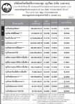 ประกาศมูลค่าหน่วยลงทุน บลจ.กรุงไทย จำกัด (มหาชน) ประจำวันที่ 21 ม.ค.2551