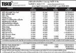 ประกาศมูลค่าหน่วยลงทุน บลจ.ทิสโก้ จำกัด ประจำวันที่ 1 ก.พ.2551