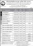 ประกาศมูลค่าหน่วยลงทุน บลจ.กรุงไทย จำกัด (มหาชน) ประจำวันที่ 12 ก.พ.2551
