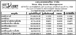 ประกาศมูลค่าหน่วยลงทุน บลจ.นครหลวงไทย จำกัด ประจำวันที่ 15 กพ. 2551
