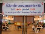 เลือกตั้งล่วงหน้า ส.ว.สระแก้ววันแรก ประชาชนออกมาใช้สิทธิ์บางตา