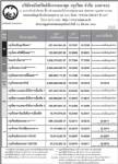 ประกาศมูลค่าหน่วยลงทุน บลจ.กรุงไทย จำกัด (มหาชน)ประจำวันที่ 12 มี.ค.51