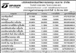 ประกาศมูลค่าหน่วยลงทุน บลจ.ธนชาต จำกัด ประจำวันที่ 12 มี.ค.51