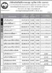 ประกาศมูลค่าหน่วยลง บลจ.กรุงไทย จำกัด (มหาชน)ประจำวันที่ 13 มี.ค.51