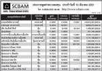 ประกาศมูลค่าหน่วยลง บลจ.ไทยพาณิชย์ จำกัด ประจำวันที่ 13 มี.ค.51