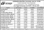 ประกาศมูลค่าหน่วยลง บลจ.ธนชาต จำกัด ประจำวันที่ 17 มี.ค.2551