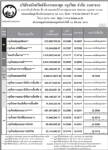 ประกาศมูลค่าหน่วยลง บลจ.กรุงไทย จำกัด (มหาชน)ประจำวันที่ 19 มี.ค.2551