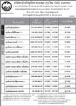 ประกาศมูลค่าหน่วยลง บลจ.กรุงไทย จำกัด (มหาชน)ประจำวันที่ 24 มี.ค.2551